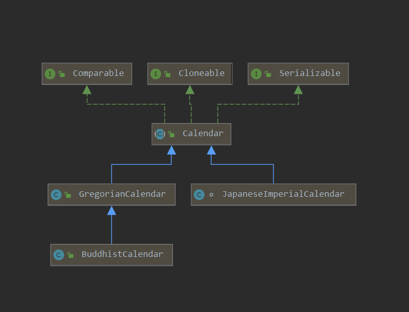 java.util.Calendar